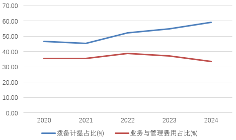 时隔半年再定增！张家口银行频频补充资本背后，盈利能力亟待改善(🐍)