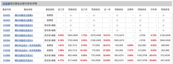 博时基金权益“危墙”下，聊聊对博(👚)时卓睿成长的几重担忧