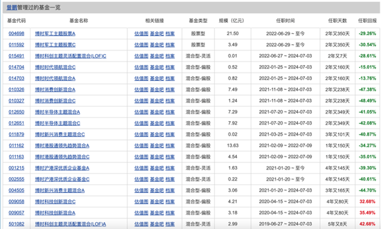 博时基金权益“危墙”下，聊聊对博时卓睿成长的(⬛)几重担忧