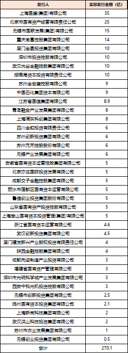 深度透视：股权投资机构如何(💬)玩转“科技创新债” 江湖？