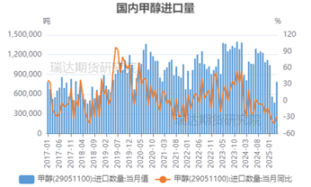 【事(🤦)件分析】以(⏩)色列空袭伊朗对甲醇市场的影响